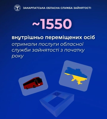 Близько 1550 внутрішньо переміщених осіб отримали послуги обласної служби зайнятості з початку року