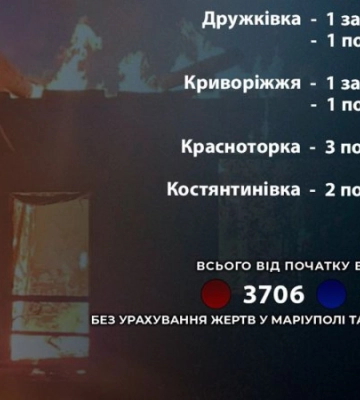 Из-за российской атаки на три области Украины погибли два человека, более 20 пострадали