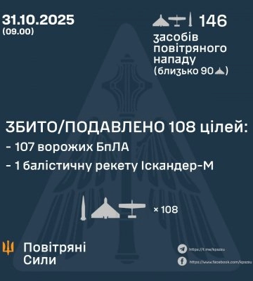 Ввечері та вночі Сили Оборони збили або подавили 107 БпЛа ворога, - КПС ЗСУ