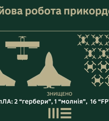 Бійці 5 прикордонного загону знищили 19 ворожих ударних безпілотників за добу