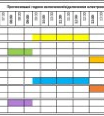 До уваги! Графік відключення світла на Закарпатті у суботу, 6 грудня