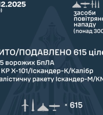рашисти запустили по Україні вночі 51 ракету та 653 БПЛА