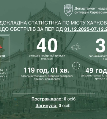 За неделю – семь обстрелов: враг выпустил на Харьков ракету и БпЛА – Терехов