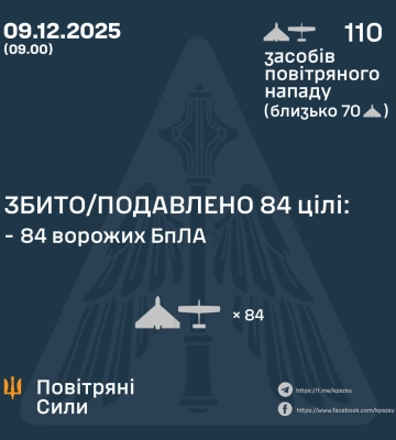 Вввечері та вночі Сили Оборони збили та подавили 84 БпЛА ворога, - КПС ЗСУ