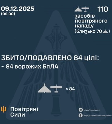 ЗБИТО/ПОДАВЛЕНО 84 ВОРОЖІ БПЛА