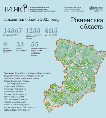 14 тисяч фахівців і понад тисяча сервісів: як працює програма «Ти як?» у Рівненській області