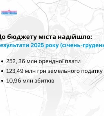 Миколаїв здійснює контроль за використанням землі: підсумки 2025 року