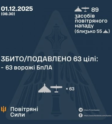 Уночі росіяни атакували Україну 89 дронами