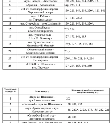 В Одесі не працює весь електротранспорт: всі тягові підстанції без струму, як курсують автобуси