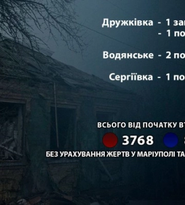 Росіяни за добу обстріляли населені пункти Донеччини понад 25 разів