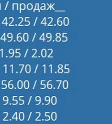Євро майже 50 гривень. Курс валют у Чернівецьких обмінниках
