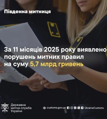 Південна митниця: за 11 місяців 2025 року виявлено порушення митних правил на 5,7 млрд гривень