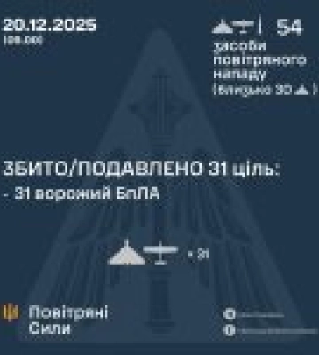 Сили оборони України знищили 31 ворожий дрон минулої ночі