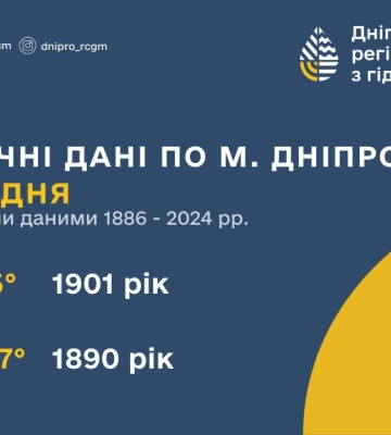 10° тепла та 22° морозу: температурний шок Дніпра за цей день