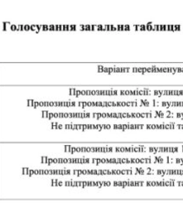Дві миколаївські вулиці перейменують