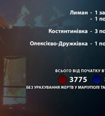 За добу Росія вбила на Донеччині ще одну людину