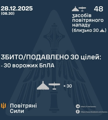 Ввечері та вночі Сили Оборони збили/подавили 30 засобів повітряного нападу ворога, - КПС ЗСУ