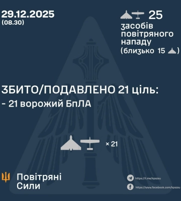 Ввечері та вночі Сили Оборони збили та подавили 21 БпЛА ворога, - КПС ЗСУ
