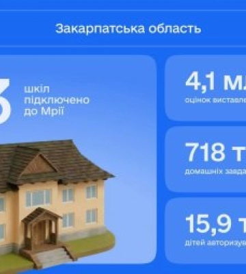 Закарпаття – серед лідерів із приєднання до національної освітньої екосистеми Мрія