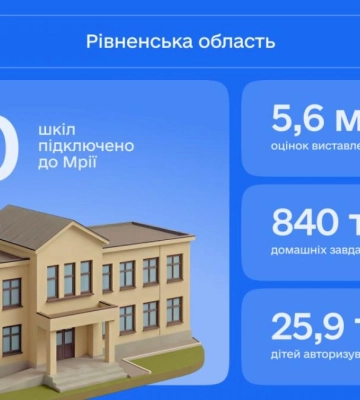 Закарпаття – серед лідерів із приєднання до національної освітньої екосистеми Мрія