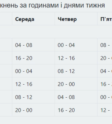 Чому не у всіх вимикають світло та загалом про ситуацію з електропостачанням у Львові та області