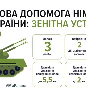 Кількість переданих Україні зенітних установок Gepard назвало посольство Німеччини