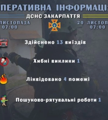 Ратувальники Закарпаття інформують