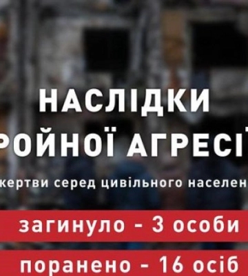 Учора росіяни вбили трьох і поранили 16 мирних українців, – ОП
