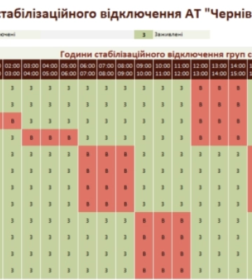 Графік відключень електрики у Чернівцях та області на 21 листопада