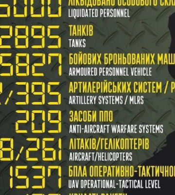 На Бахмутському та Авдіївському напрямках РФ зосереджує зусилля на веденні наступальних дій, на Куп’янському, Лиманському, Новопавлівському та Запорізькому - обороняється, - Генштаб
