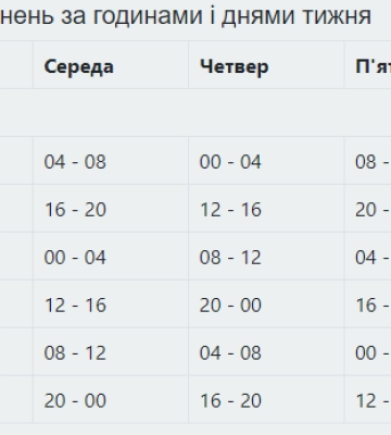 Сьогодні на Львівщині діятимуть планові відключення світла