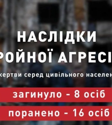 Учора російські військові вбили вісьмох українців, – Офіс президента