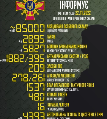 День Гідності та Свободи в нових умовах, атаки рф на Херсон і контрнаступ ЗСУ на Луганщині – хроніка 271-го дня великої війни (Відео)