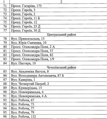 У Дніпрі планують продавати живі новорічні ялинки: де можна буде придбати (адреси)