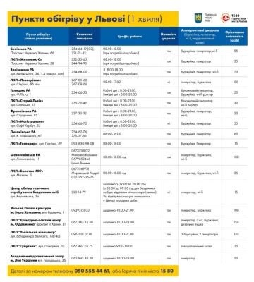 У Львові розгорнули перші 18 пунктів обігріву для населення: подробиці