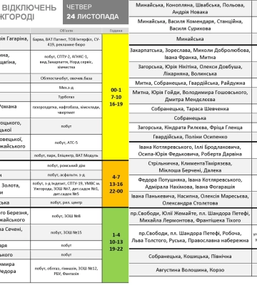 У Закарпатській області запроваджені всі 10 черг Графіків аварійних відключень