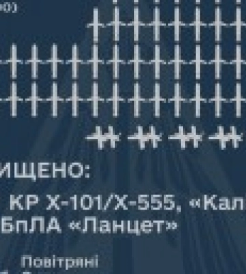 Массированная атака рашистов: украинские военные сбили 51 из 70 вражеских крылатых ракет