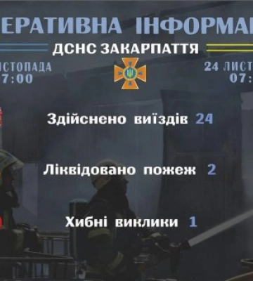 Рятувальники Закарпаття відзвітували за надзвичайні події за минулу добу