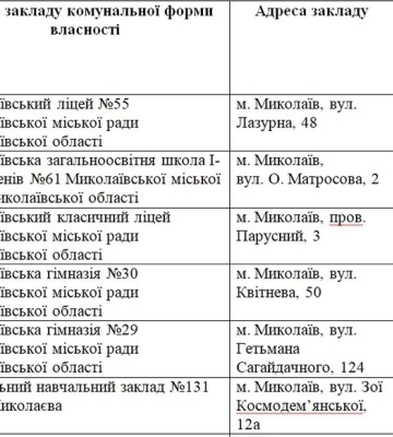 Для жителів Миколаєва готують пункти обігріву