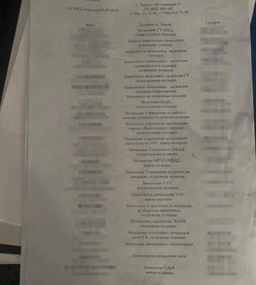 СБУ виявила списки агентів фсб, які співпрацювали з ворогом під час окупації Херсону