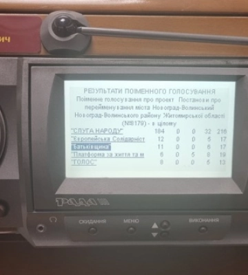 Новоград-Волынский переименовали в Звягель