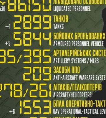 За добу Росія втратила ще 430 окупантів, – Генштаб