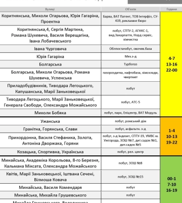 Закарпаття: графіки відключень електроенергії застосовано у повному обсязі