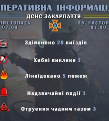 Рятувальники Закарпаття інформують