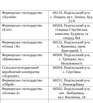 Форс-мажорні обставини: на Одещині профільний департамент намагається зменшити податковий тиск на  фермерські господарства&amp;hellip;