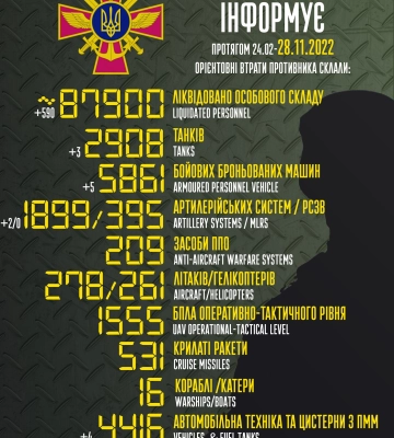 ЗСУ за добу знищили 590 окупантів та 3 танки противника