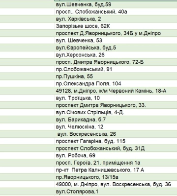 Які банки в Дніпрі та області працюватимуть навіть без електрики