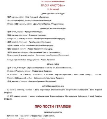 Рождество и рождественский пост: когда праздновать, а когда поститься?