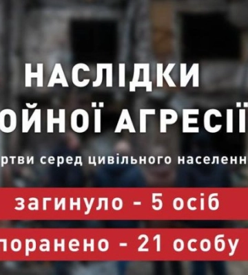 Учора військові РФ вбили п’ятьох українців, – Офіс президента