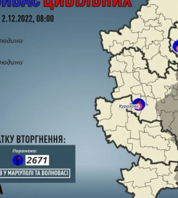 Окупанти поранили шістьох мирних людей у Донецькій області